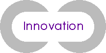 Innovation